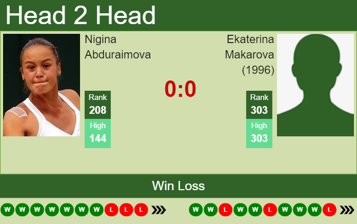 Prediction and head to head Nigina Abduraimova vs. Ekaterina Makarova (1996)