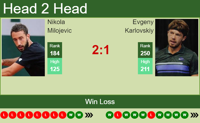 Nikola Milojevic vs. Evgeny Karlovskiy the Blois Challenger