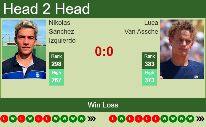 Nikolas Sanchez-Izquierdo vs. Luca Van Assche the Blois Challenger