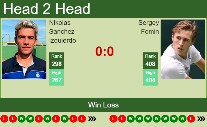 Prediction and head to head Nikolas Sanchez-Izquierdo vs. Sergey Fomin