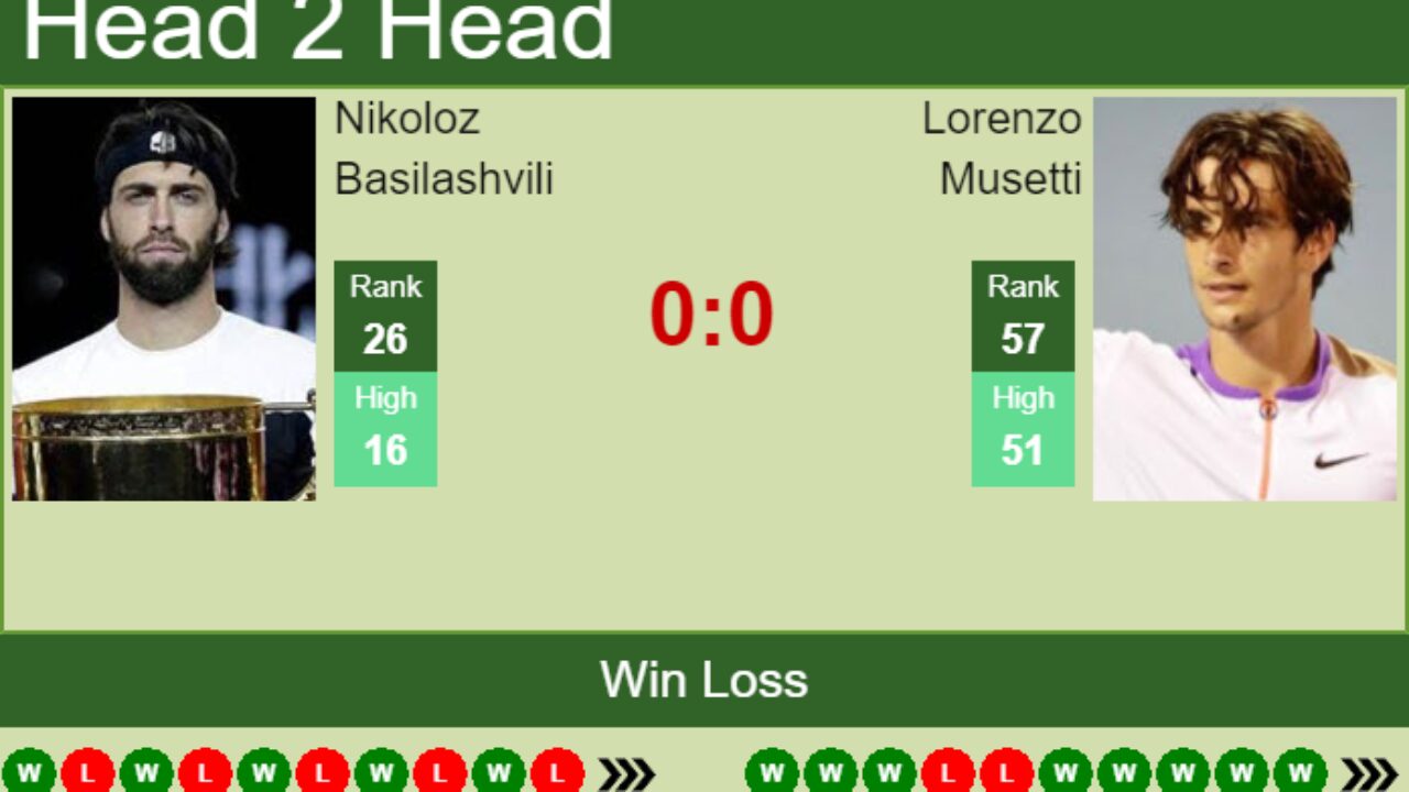 H2H, PREDICTION Nikoloz Basilashvili vs Lorenzo Musetti Stuttgart odds, preview, pick - Tennis Tonic