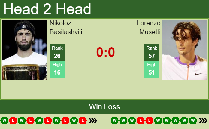 H2H, PREDICTION Nikoloz Basilashvili Vs Lorenzo Musetti | Stuttgart ...