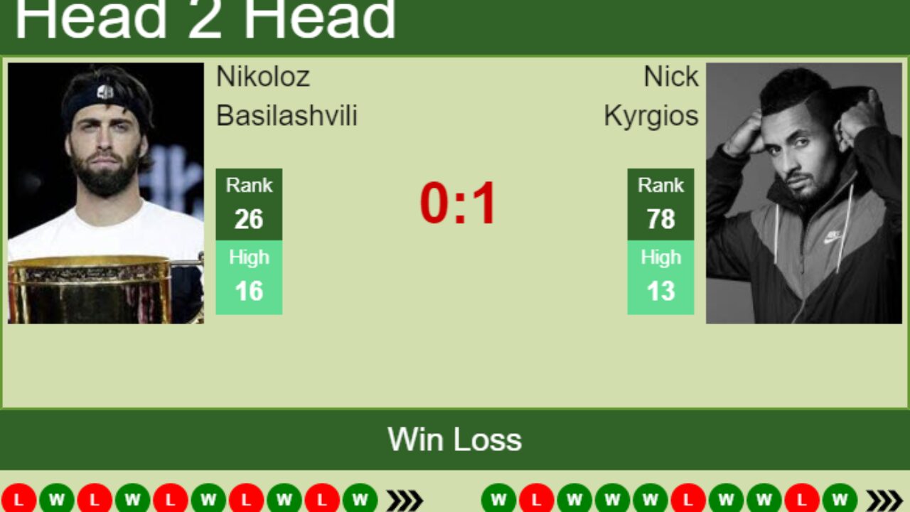 H2H, PREDICTION Nikoloz Basilashvili vs Nick Kyrgios Stuttgart odds, preview, pick - Tennis Tonic