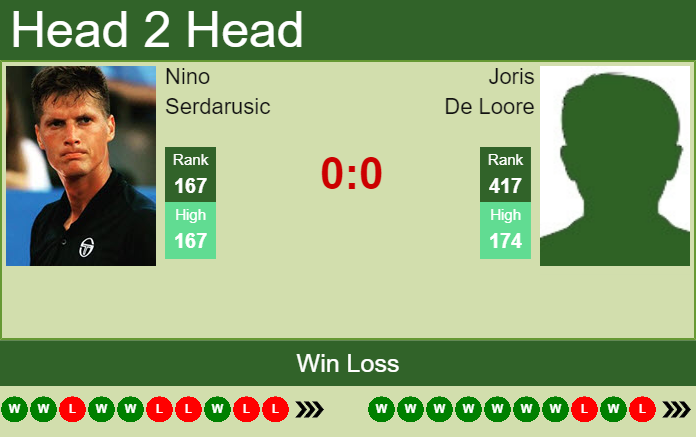 Prediction and head to head Nino Serdarusic vs. Joris De Loore