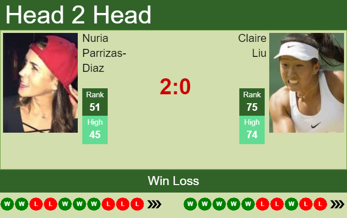 H2h Prediction Nuria Parrizas Diaz Vs Claire Liu Wimbledon Odds Preview Pick Tennis Tonic 0802