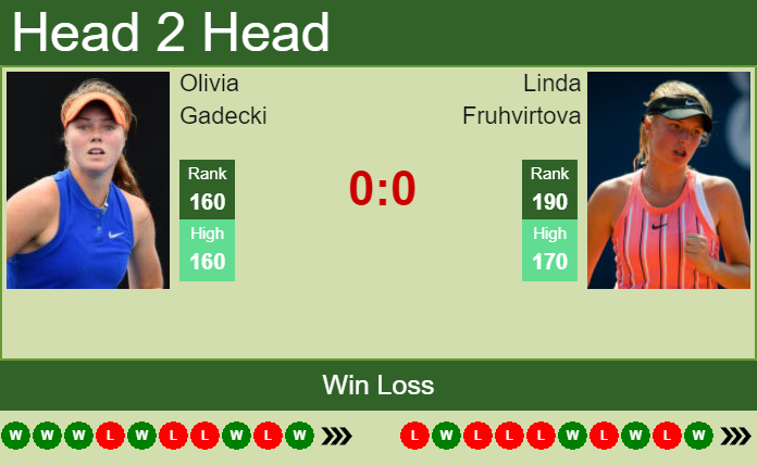 H2H, PREDICTION Olivia Gadecki Vs Linda Fruhvirtova | Hertogenbosch ...