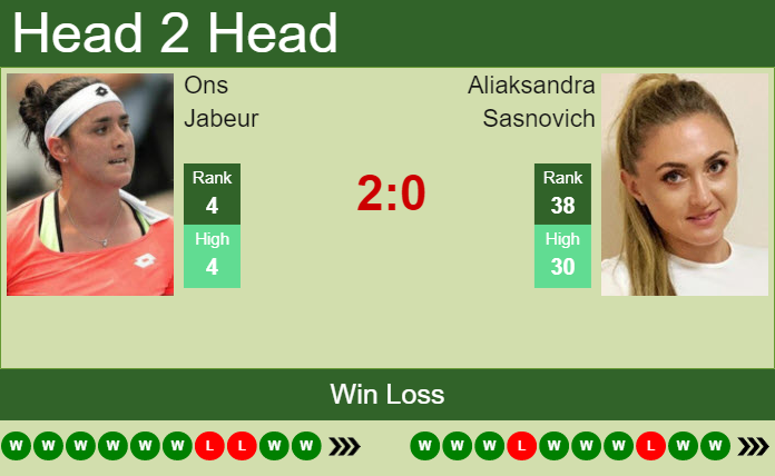 Ons Jabeur vs. Aliaksandra Sasnovich bett1open