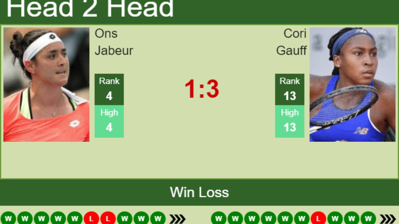 H2H, PREDICTION Ons Jabeur vs Cori Gauff Berlin odds, preview, pick - Tennis Tonic