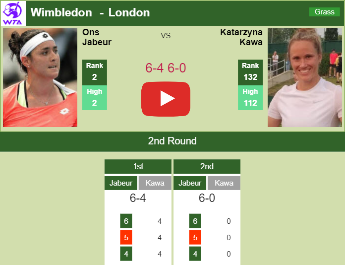 Prediction And Head To Head Ons Jabeur Vs. Katarzyna Kawa Q4zxwxngu9 Prediction and head to head Ons Jabeur vs. Katarzyna Kawa