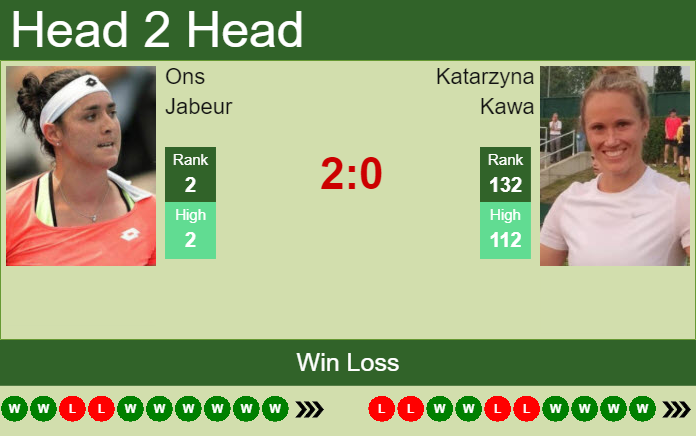 Prediction And Head To Head Ons Jabeur Vs. Katarzyna Kawa Qf2vrgsa8d Prediction and head to head Ons Jabeur vs. Katarzyna Kawa
