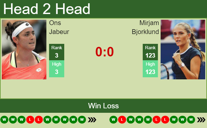 Prediction And Head To Head Ons Jabeur Vs. Mirjam Bjorklund Bsz8u4ihza Prediction and head to head Ons Jabeur vs. Mirjam Bjorklund