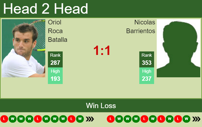 Prediction and head to head Oriol Roca Batalla vs. Nicolas Barrientos