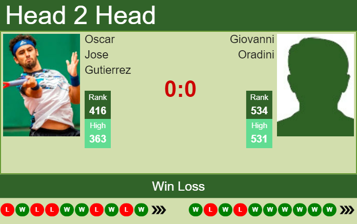 Prediction And Head To Head Oscar Jose Gutierrez Vs. Giovanni Oradini Vcqxi8g9lr Prediction and head to head Oscar Jose Gutierrez vs. Giovanni Oradini
