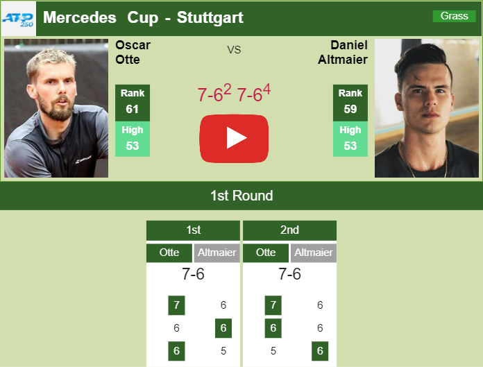 Prediction And Head To Head Oscar Otte Vs. Daniel Altmaier Ctopr3rqft Prediction and head to head Oscar Otte vs. Daniel Altmaier