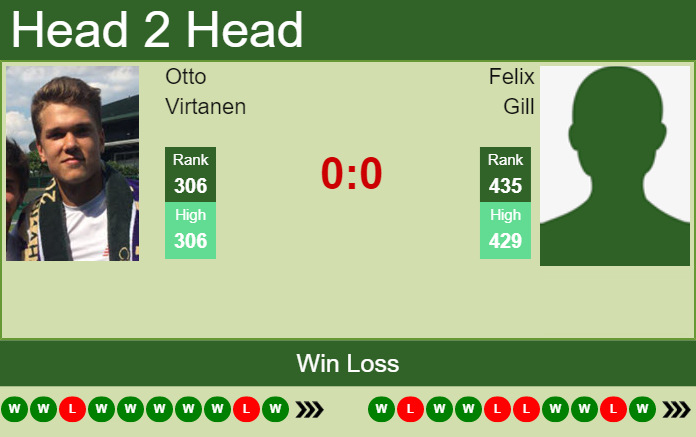 Prediction And Head To Head Otto Virtanen Vs. Felix Gill Bo2xqmybp9 Prediction and head to head Otto Virtanen vs. Felix Gill