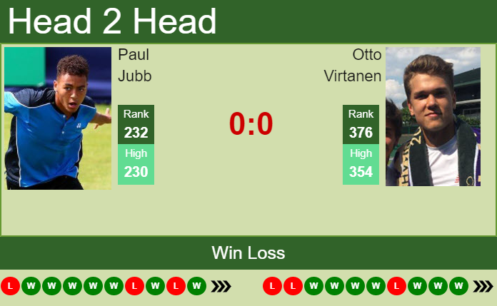 Prediction And Head To Head Paul Jubb Vs. Otto Virtanen Sbs725s5ls Prediction and head to head Paul Jubb vs. Otto Virtanen