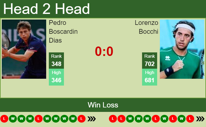 Prediction And Head To Head Pedro Boscardin Dias Vs. Lorenzo Bocchi Utb87hqktd Prediction and head to head Pedro Boscardin Dias vs. Lorenzo Bocchi