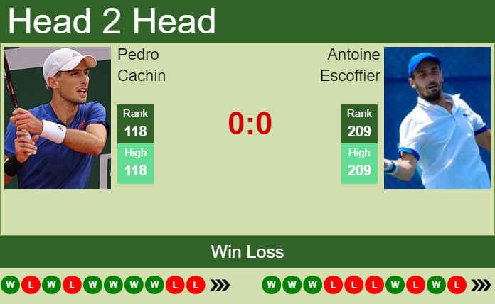 Prediction And Head To Head Pedro Cachin Vs. Antoine Escoffier Na47vllxzh Prediction and head to head Pedro Cachin vs. Antoine Escoffier
