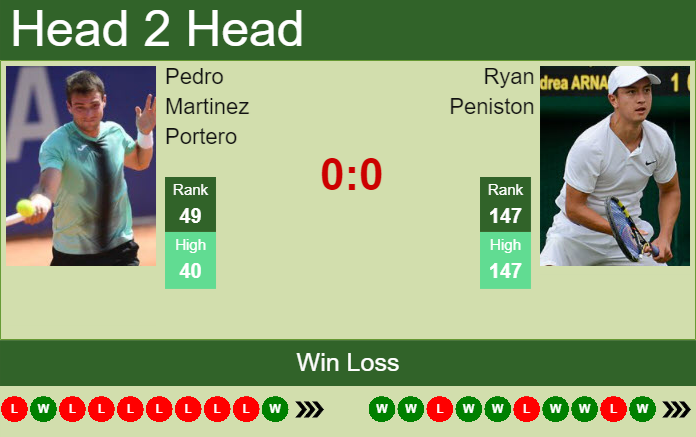 Ryan Peniston vs. Pedro Martinez Portero Viking International