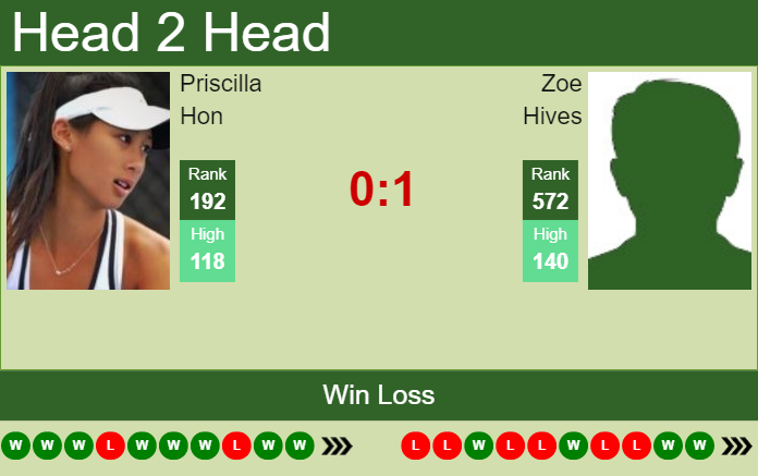 Prediction And Head To Head Priscilla Hon Vs. Zoe Hives Kvclpcieug Prediction and head to head Priscilla Hon vs. Zoe Hives