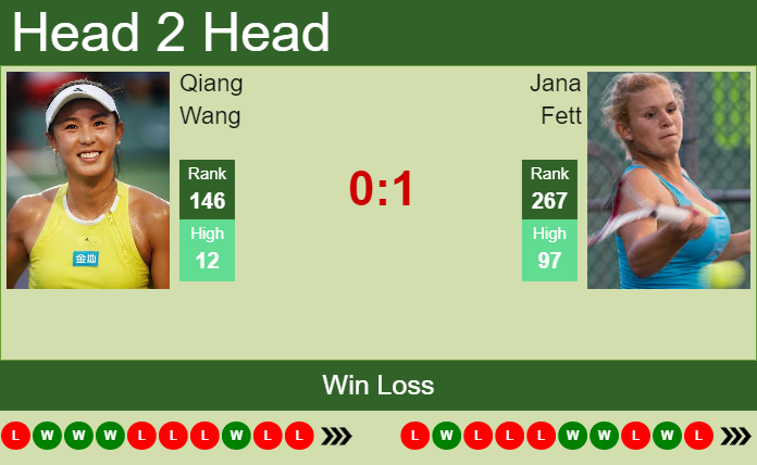 Prediction And Head To Head Qiang Wang Vs. Jana Fett Dlbmx4ix1c Prediction and head to head Qiang Wang vs. Jana Fett