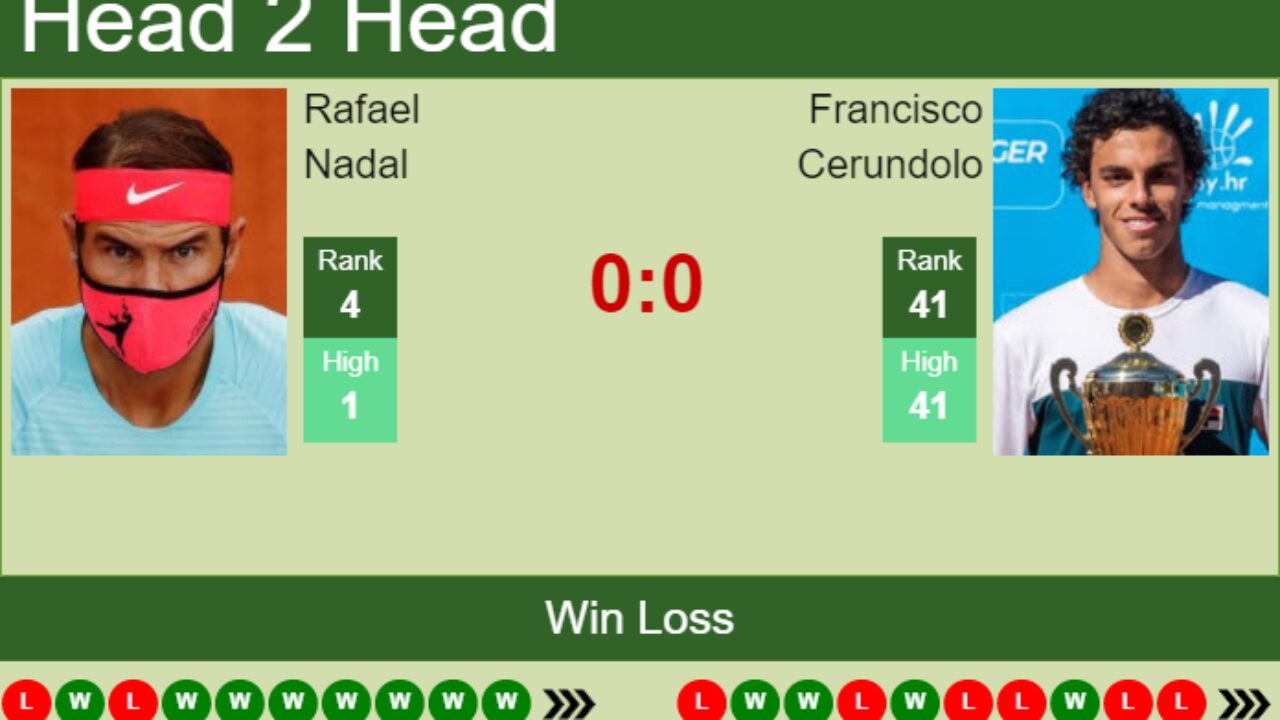 H2H, PREDICTION Rafael Nadal vs Francisco Cerundolo Wimbledon odds, preview, pick - Tennis Tonic