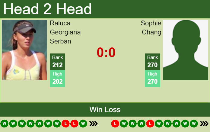 Prediction and head to head Raluca Georgiana Serban vs. Sophie Chang