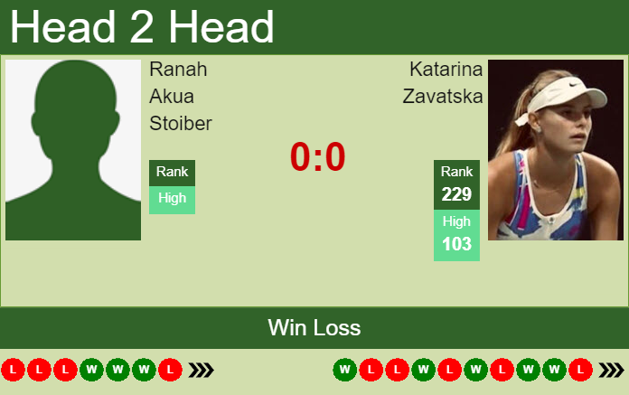 Prediction and head to head Ranah Akua Stoiber vs. Katarina Zavatska