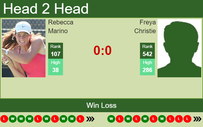 H2H, PREDICTION Rebecca Marino vs Freya Christie | Eastbourne odds, preview, pick Prediction and head to head Rebecca Marino vs. Freya Christie
