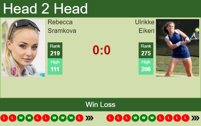 Prediction and head to head Rebecca Sramkova vs. Ulrikke Eikeri