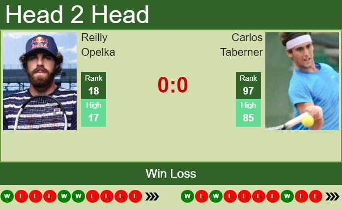 Prediction and head to head Reilly Opelka vs. Carlos Taberner