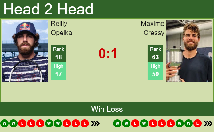 Reilly Opelka vs. Maxime Cressy Viking International