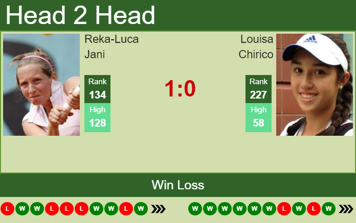 Prediction and head to head Reka-Luca Jani vs. Louisa Chirico