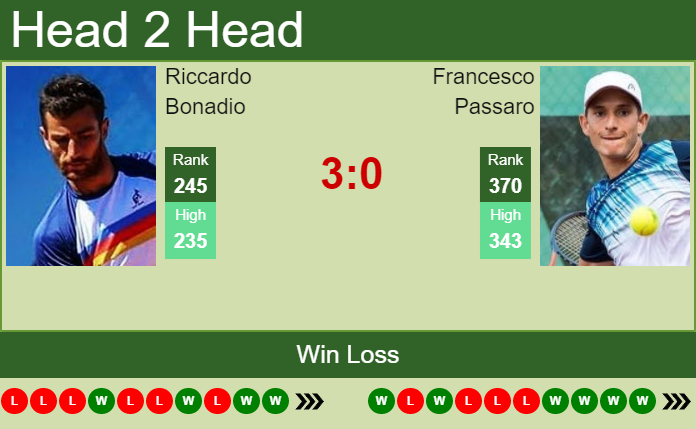 Riccardo Bonadio vs. Francesco Passaro the Forli 6 Challenger