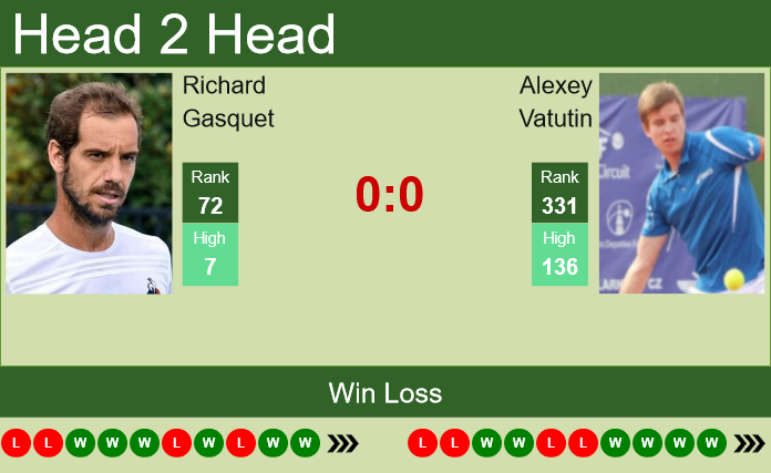 Richard Gasquet vs. Alexey Vatutin the Lyon Challenger