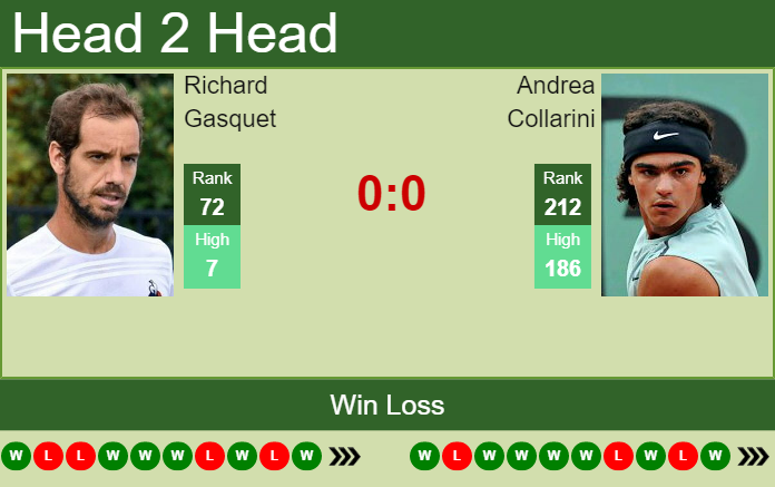 Prediction and head to head Richard Gasquet vs. Andrea Collarini