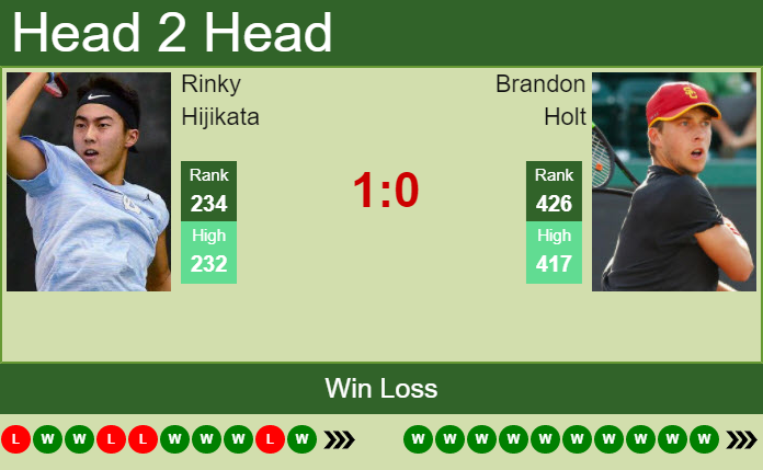 H2H, PREDICTION Rinky Hijikata vs Brandon Holt | Little Rock Challenger odds, preview, pick Prediction and head to head Rinky Hijikata vs. Brandon Holt