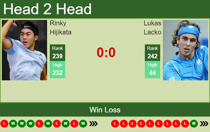 H2H, PREDICTION Rinky Hijikata vs Lukas Lacko | Ilkley Challenger odds, preview, pick Prediction and head to head Rinky Hijikata vs. Lukas Lacko