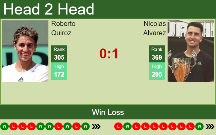 Prediction And Head To Head Roberto Quiroz Vs. Nicolas Alvarez Tajbkpzdtw Prediction and head to head Roberto Quiroz vs. Nicolas Alvarez