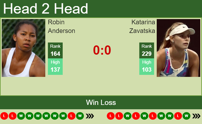 Prediction And Head To Head Robin Anderson Vs. Katarina Zavatska P2mh54vqyi Prediction and head to head Robin Anderson vs. Katarina Zavatska