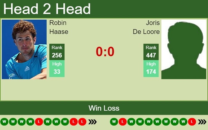 Prediction And Head To Head Robin Haase Vs. Joris De Loore G2jgvt83xb Prediction and head to head Robin Haase vs. Joris De Loore