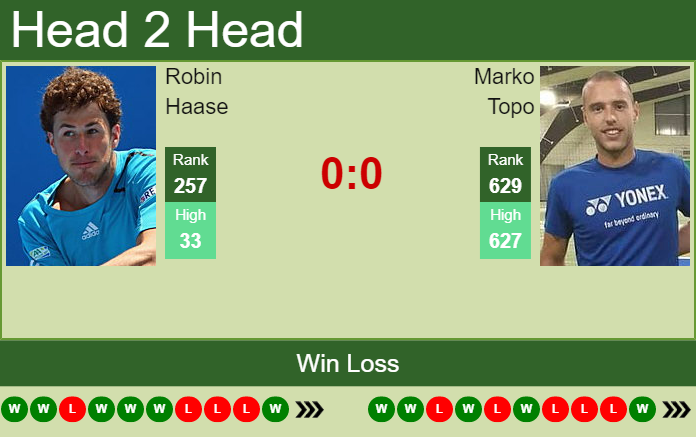 Prediction and head to head Robin Haase vs. Marko Topo