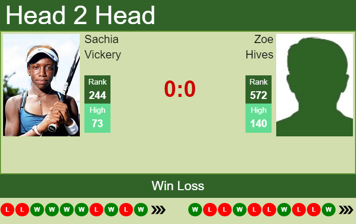 H2H, PREDICTION Sachia Vickery vs Zoe Hives | Wimbledon odds, preview, pick Prediction and head to head Sachia Vickery vs. Zoe Hives