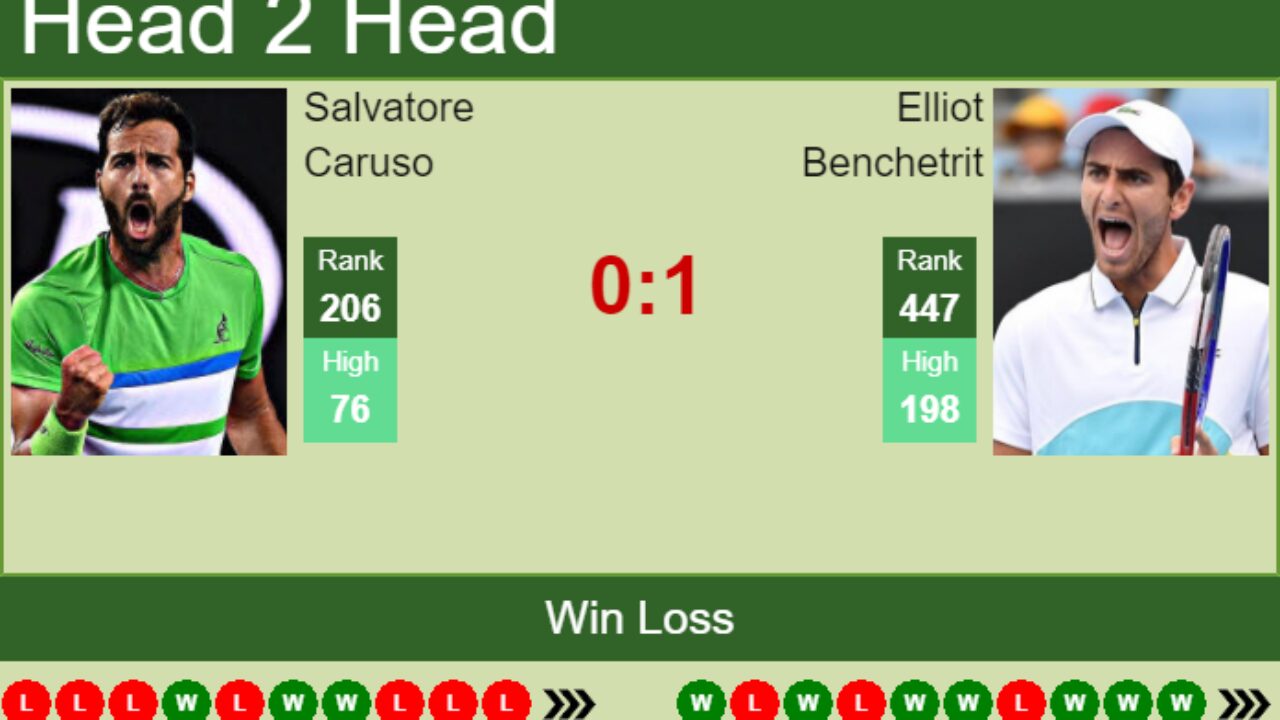 H2H PREDICTION Salvatore Caruso vs Elliot Benchetrit Perugia