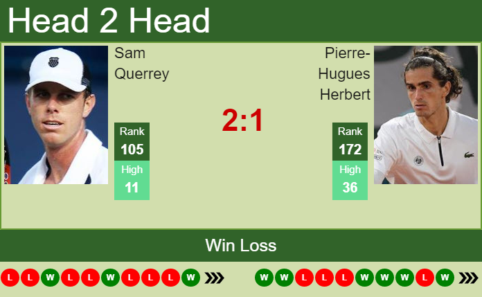 Prediction and head to head Sam Querrey vs. Pierre-Hugues Herbert