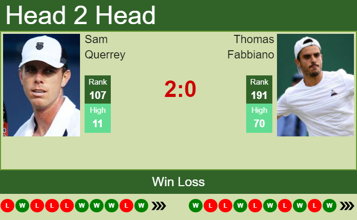 Prediction and head to head Sam Querrey vs. Thomas Fabbiano