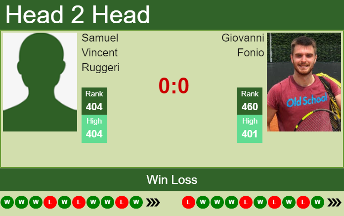 Prediction and head to head Samuel Vincent Ruggeri vs. Giovanni Fonio