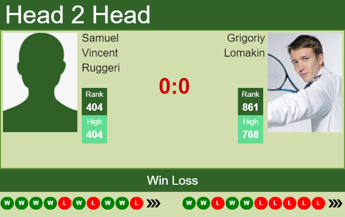 Prediction and head to head Samuel Vincent Ruggeri vs. Grigoriy Lomakin
