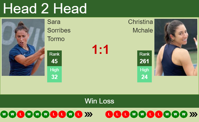 Prediction and head to head Sara Sorribes Tormo vs. Christina Mchale