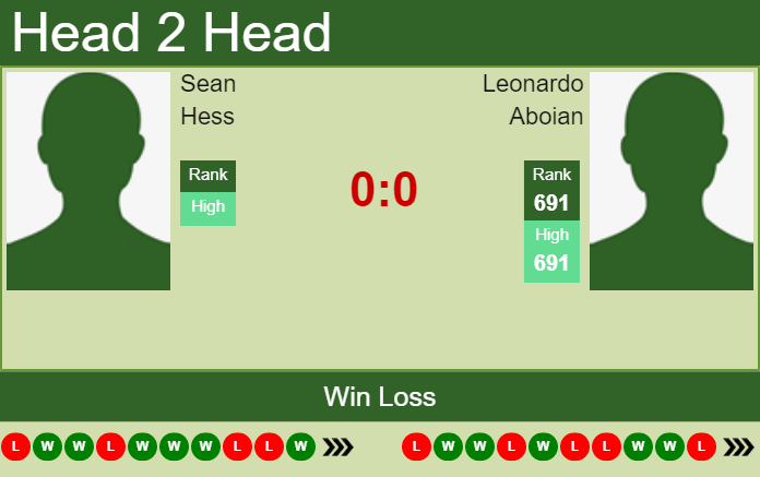 Prediction and head to head Sean Hess vs. Leonardo Aboian